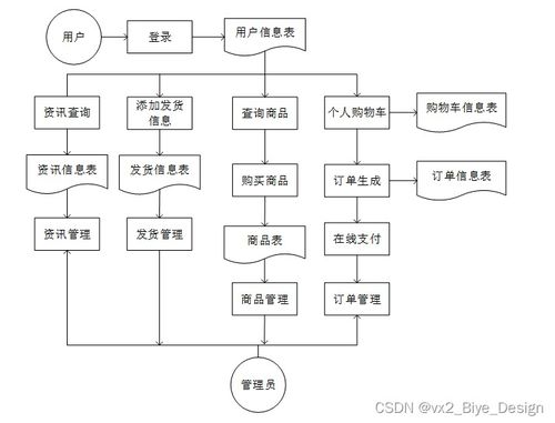 php mysql 乌江明珠 农产品销售平台 计算机毕业设计源码99076