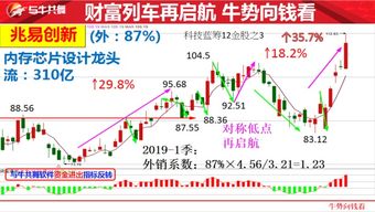 2019年08月21日 牛势向钱看 图文
