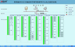 胜利油田分公司地质科学研究院研究中心电力监控系统的设计与应用