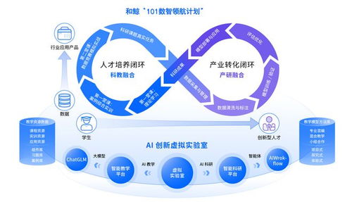 和鲸ceo范向伟出席江苏信息技术应用学会软件技术专委会学术年会