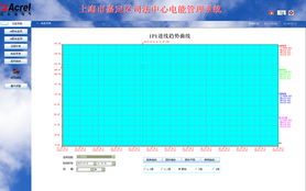 嘉定司法中心电能管理系统设计方案