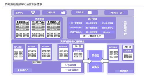 案例 江苏农信夯实金融创新发展的云服务 数字底座